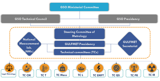 GULFMET組織架構圖.png