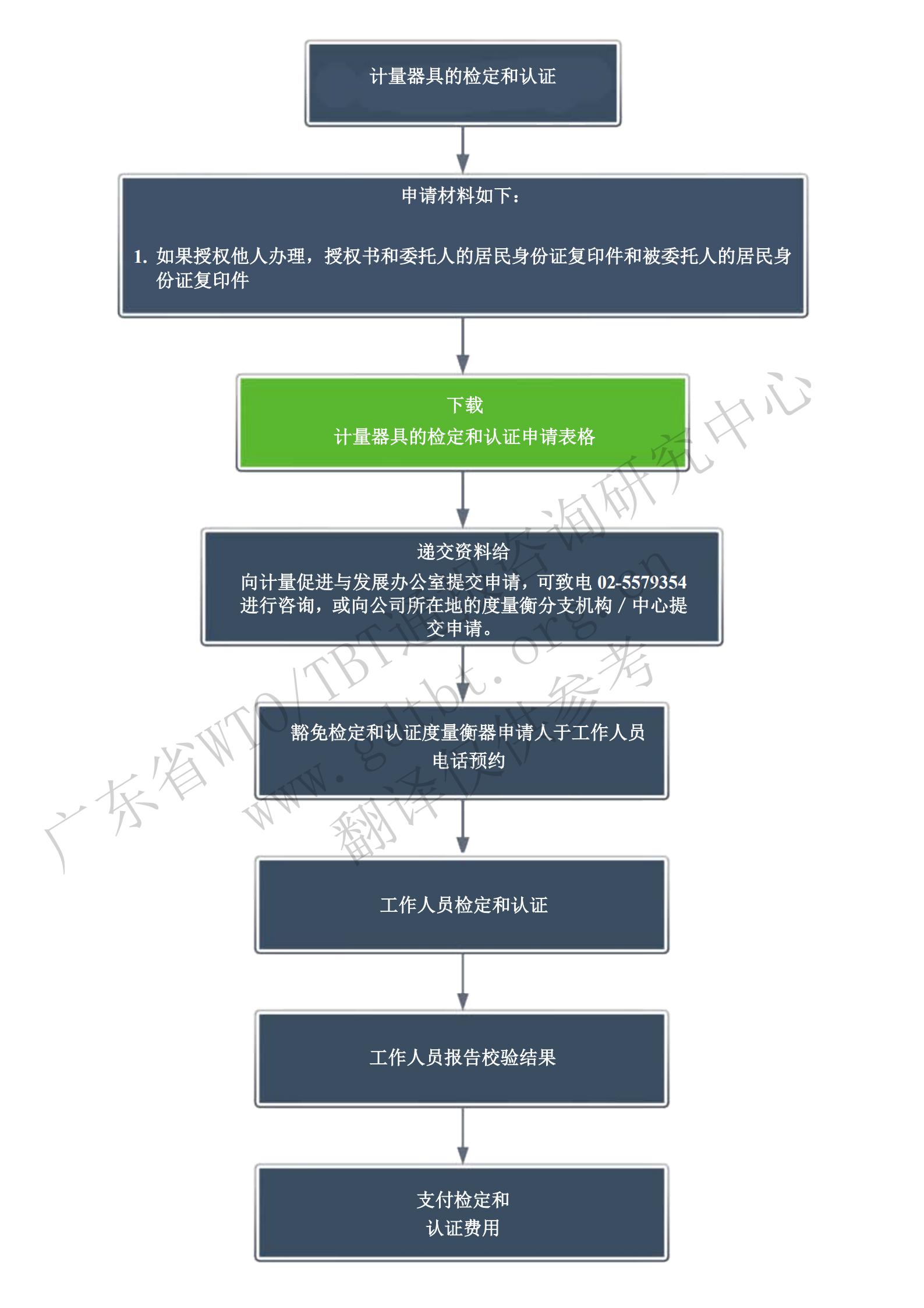 4.檢定和認證步驟 (2)_00.jpg