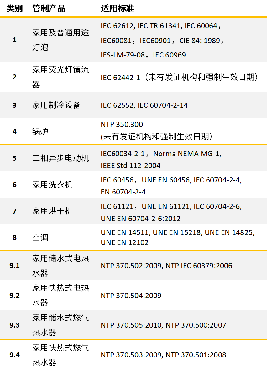 秘魯能效法規(guī).png 秘魯能效法規(guī).png