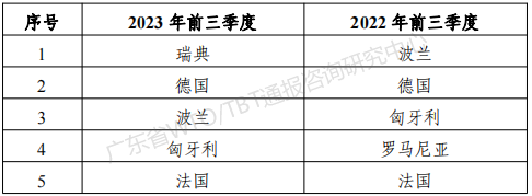safe gate國(guó)家表.png