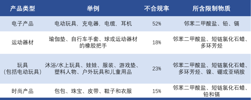 產品表格.png
