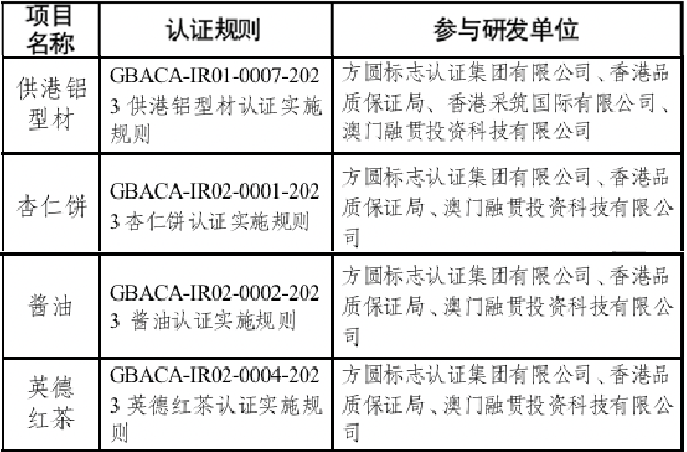 CQM方圓牽頭研發(fā)的“灣區(qū)認證”項目.png